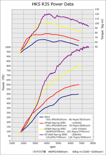 HKS 14020-AN006