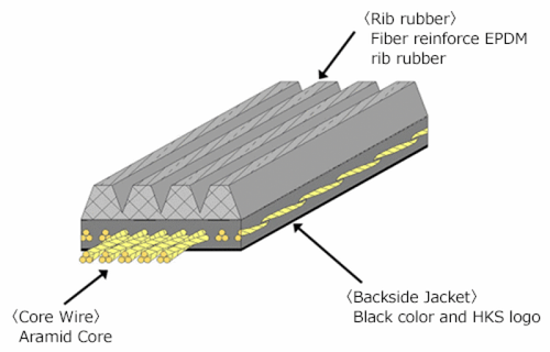 HKS 24996-AK046 - FINE TUNE V-BELT/6PK1710