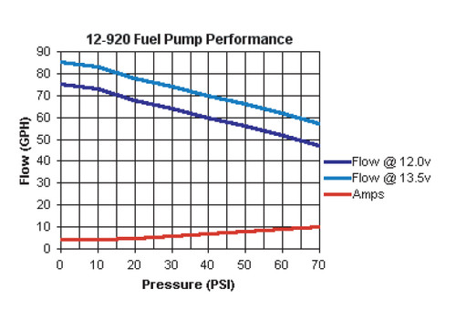 Holley 12-920 - In-Line Universal Electric Fuel Pump