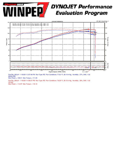 Injen IS1320BLK - 10 Kia Forte 2.0L 4cyl Black Short Ram Intake Injen IS1320BLK - 10 Kia Forte 2.0L 4cyl Black Short Ram Intake