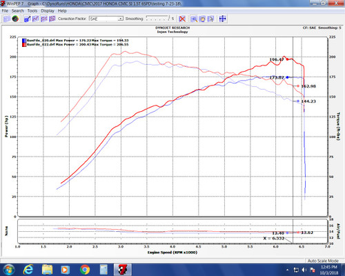 Injen EVO1501 - 16-20 Honda Civic Si I4-1.5T Evolution Intake