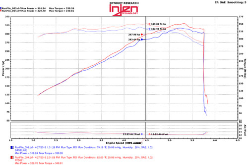 Injen PF5021WB - 11-17 Dodge Durango R/T 5.7L V8 Wrinkle Black Power-Flow Air Intake System