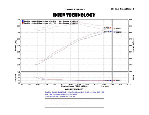 Injen PF7064P - 14-19 Chevy Silverado/GMC Sierra P/U 5.3L Polished Short Ram Intake w/ MR Tech & Heat Shield