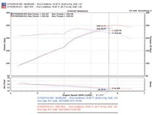 Injen SES1873TT - Performance Exhaust System Injen SES1873TT - Performance Exhaust System