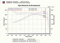 Injen SP1986BLK - 03-06 350Z 3.5L V6 Black Cold Air Intake