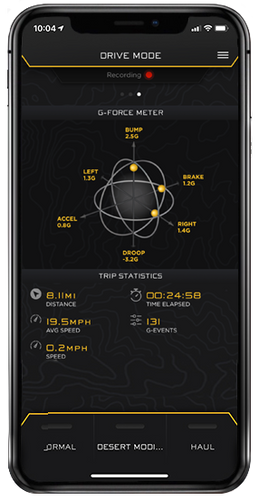 Icon K93135 - 2021-2024 Ford F-150 4WD, 2.75-3.5" Lift, Stage 5 Suspension System, Billet Icon K93135 - 2021-2024 Ford F-150 4WD, 2.75-3.5" Lift, Stage 5 Suspension System, Billet