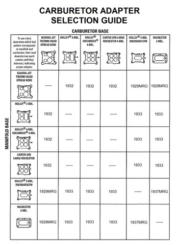 Mr. Gasket 1937MRG - Carburetor Adapter Kit