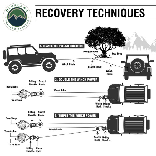 Overland Vehicle Systems 19149903 - Soft Recovery Shackle With A Breaking Strength of 44,500 lbs Overland Vehicle Systems 19149903 - Soft Recovery Shackle With A Breaking Strength of 44,500 lbs