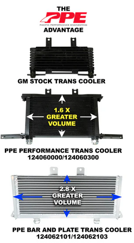 PPE 124060300 - 2003-2005 GM 6.6L DURAMAX PERFORMANCE TRANSMISSION COOLER PURPLE CLIPS