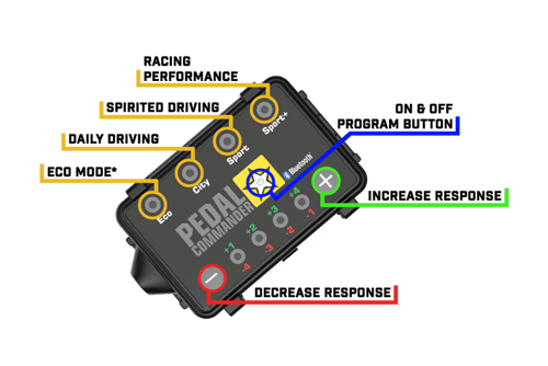 Pedal Commander PC60