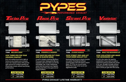 Pypes SGF60 - Crossmember Back w/X-Pipe Exhaust System 67-69 Split Rear Dual Exit 2.5 in Intermediate Pipe And Tailpipe Hardware Incl Muffler And Tip Not Incl  Exhaust