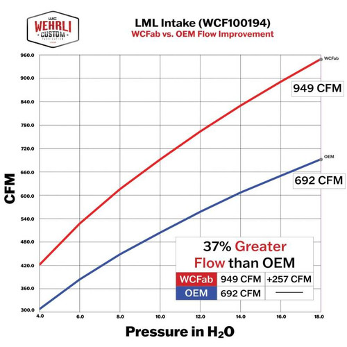 Wehrli WCF100194-BR - 11-16 Chevrolet Duramax LML 4in Intake Kit - Bengal Red