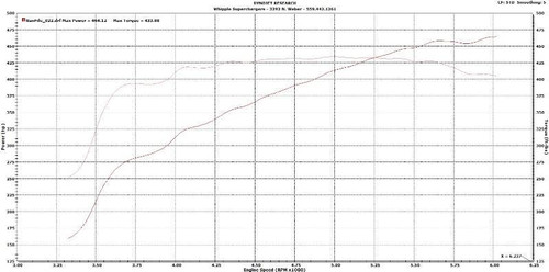 Whipple WK-3100-30-NFT - Superchargers Supercharger Tuner Kit