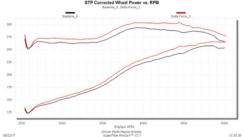 Flowmaster 615128 - Performance Air Intake - Delta Force - 11-16 F250 & F350 w/ 6.2L