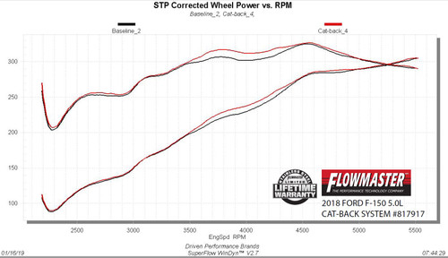 Flowmaster 817917 - Outlaw Extreme Cat Back Exhaust System