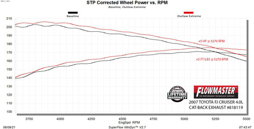 Flowmaster 818119 - Outlaw Extreme Cat Back Exhaust System
