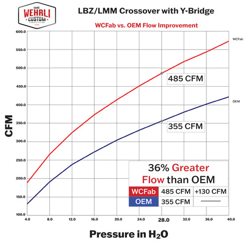 Wehrli WCF100323-BC - 06-07 Chevrolet Duramax LBZ Stage 1 High Flow Bundle Kit - Bronze Chrome