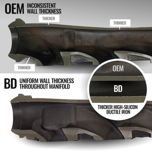 BD Diesel 1041467 - 19-24 Dodge/Ram 1500 5.7L Hemi DT Exhaust Manifold Kit