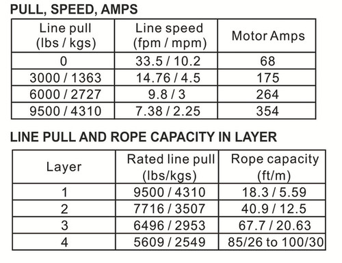 Bulldog Winch 10066 - 9.5k Standard Series Winch With Synthetic Rope