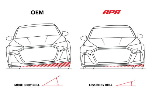 APR SUS00030 - Roll-Control Sway Bar - Front - (AWD MQB/MQB EVO)
