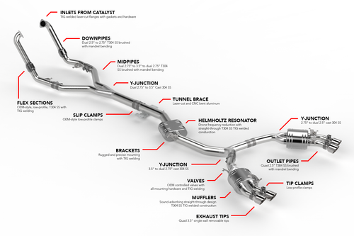APR CBK0012 - Catback Exhaust System - S4 / S5 (B9)