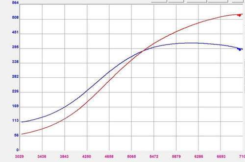 Forced Performance 2007080 - Mitsubishi Evo 9 Green XR57SR Turbo Journal Brg MHI 10.5CM Turbine Hsg w/18PSI WG
