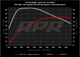 APR CI100048 - Carbon Fiber Intake - 3.0T A6/A7 (C8)