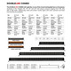 Go Rhino 754805012CDS - Universal Blackout Combo Series 50in Double Row LED Light Bar w/ Amber Lighting - Black