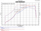 Injen EVO1206 - 2015 Subaru STI 2.5L 4cyl Evolution Intake w/ Ram Air Scoop
