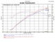 Injen IS1340BLK - 12-17 Hyundai Veloster 1.6L / 11-17 Hyundai Accent 1.6L Black Short Ram Intake