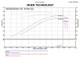 Injen PF8055P - 09-11 Dodge Ram 3.7L V6 Polished Tuned Air Intake System w/ MR Tech/Web Nano-Fiber Dry Filter