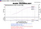 Injen SES1836TT - 08-11 Lancer 4cyl  2.0L & 2.4L (All trim levels) 60mm Axle-Back Exhaust
