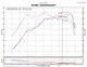 Injen SP1330BLK - 2011-14 Hyundai Sonata/Kia Optima 2.0L Turbo Black Short Ram Intake
