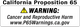 QA1 8Q3-DRY-6PK - 10.75 Eye-B/Eye-B V-None Dry Shock Small Aluminum Coilover 8.13 - 6 Pack