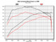 DiabloSport 32457 - Pulsar Cat6 for 3.0TT Ram 1500 and Wagoneer/Grand Wagoneer