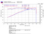 Injen RD6068BLK - 03-08 Mazda 6 2.3L 4 cyl (Carb 03-04 only) Cold Air Intake *Special Order*