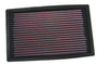 K&N 33-2034 - 90-97 Miata Drop In Air Filter