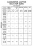 Mr. Gasket 1937MRG - Carburetor Adapter Kit