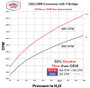 Wehrli WCF100323-BR - 06-07 GMC/Chevrolet 6.6L Duramax Stage 1 High Flow Intake Bundle Kit - Bengal Red