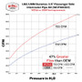 Wehrli WCF100323-BR - 06-07 GMC/Chevrolet 6.6L Duramax Stage 1 High Flow Intake Bundle Kit - Bengal Red