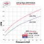 Wehrli WCF100624 - 17-24 Chevrolet 6.6L L5P Duramax 2in Stainless Up Pipe Kit w/Gaskets