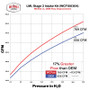 Wehrli WCF100304-IBB - 11-16 Duramax LML Stage 2 4in. Intake Kit - Illusion Blueberry