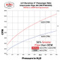 Wehrli WCF100355-RED - 04-05 Duramax (LLY) Passenger Side 3in Intercooler Pipe - Red