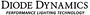 Diode Dynamics DD8446-SSC1FOG-1941 - 2013-2015 Mazda CX-5 SSC1 LED Fog Light Kit Yellow (3000K) 3569 Yellow SAE Fog