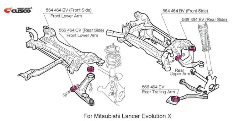 Cusco 566 464 EV - Pillow BC R TRAILinG ARM Rear Upper Arm (Rear Side) Bushing CZ4A W/ BOOTS EVO10 Cusco 566 464 EV - Pillow BC R TRAILinG ARM Rear Upper Arm (Rear Side) Bushing CZ4A W/ BOOTS EVO10