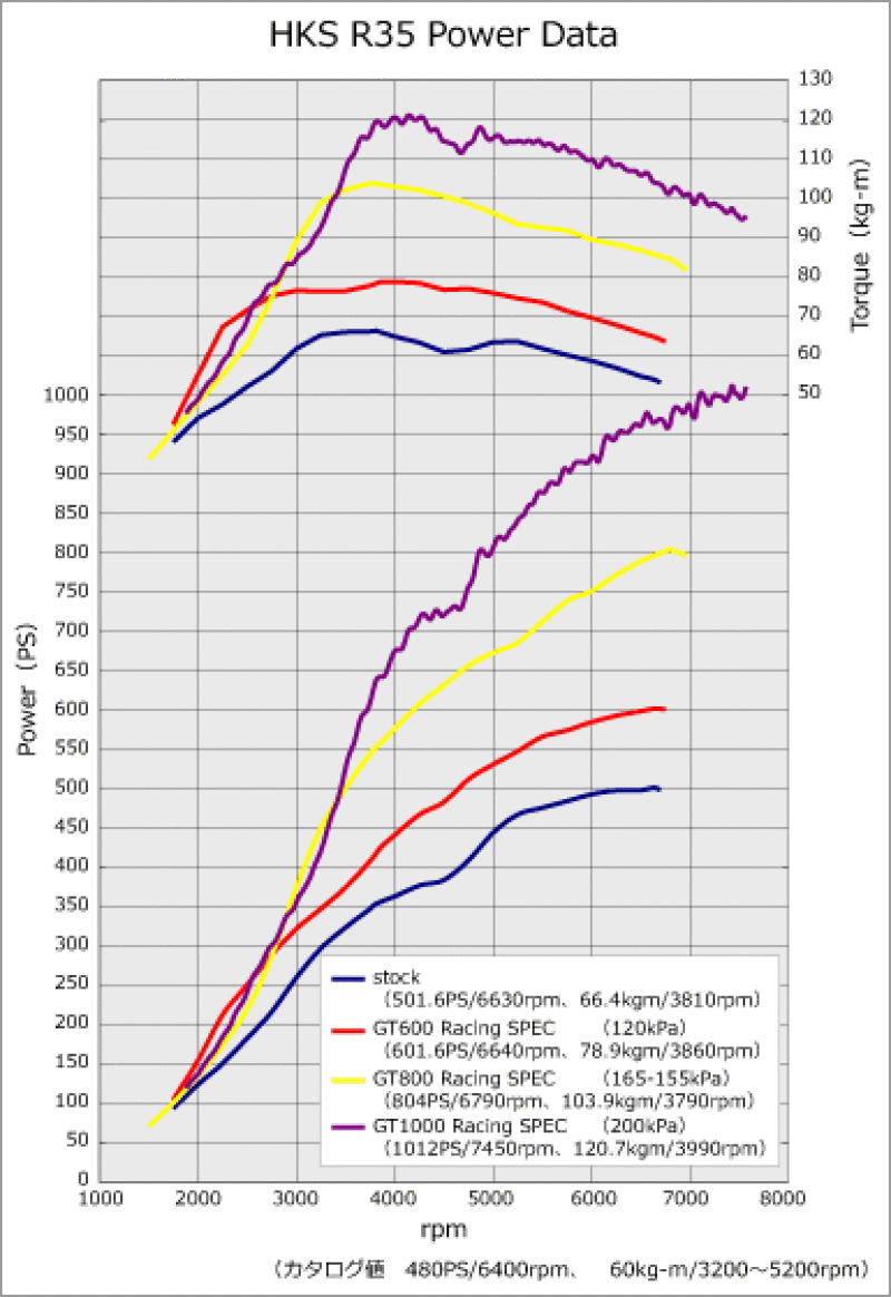 HKS 14020-AN006 HKS 14020-AN006