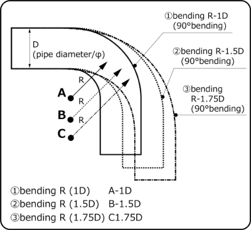 HKS 1807-RA097 - Universal Aluminum Bend - 80mm - 60 Deg -1.0D HKS 1807-RA097 - Universal Aluminum Bend - 80mm - 60 Deg -1.0D