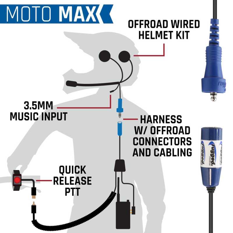 Rugged Radios MH-KIT-V3 - MOTO MAX Comm Kit w/ HD OFFROAD Cables With V3 - Business Band Radio Rugged Radios MH-KIT-V3 - MOTO MAX Comm Kit w/ HD OFFROAD Cables With V3 - Business Band Radio