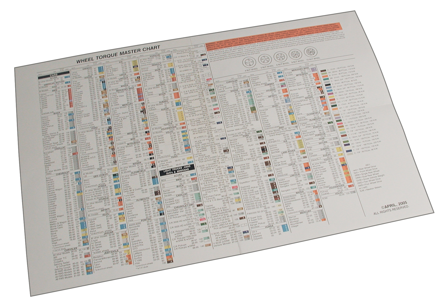 SPC Performance 70050 - TORQUE CHART