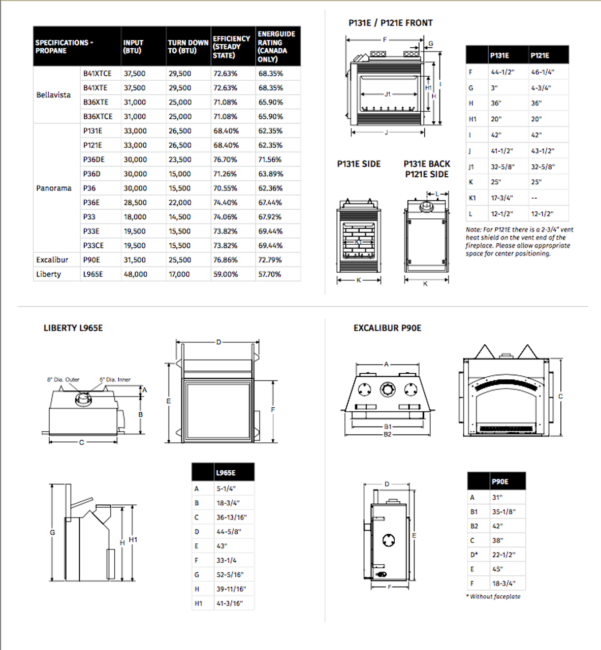 Regency P33 Direct Vent Gas Fireplace with Electronic Ignition - New  England Grill and Hearth